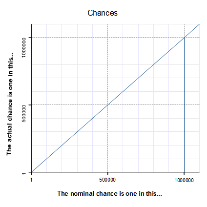 Attached picture Chances.png